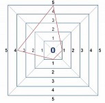 Radar chart showing the distribution of fruit points